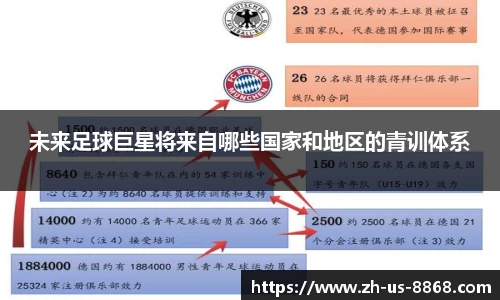 未来足球巨星将来自哪些国家和地区的青训体系